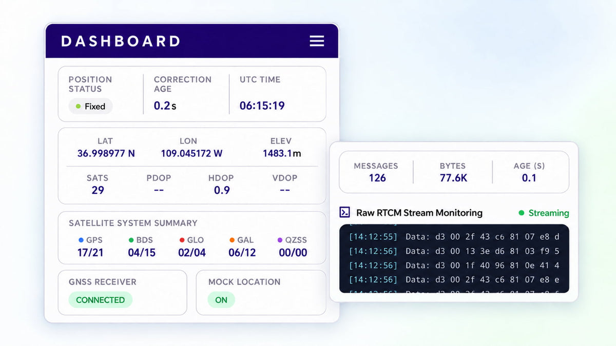 Kalmix SCOPE Dashboard and RTCM interface details showing RTK Fixed status, public-location coordinates, and correction monitoring