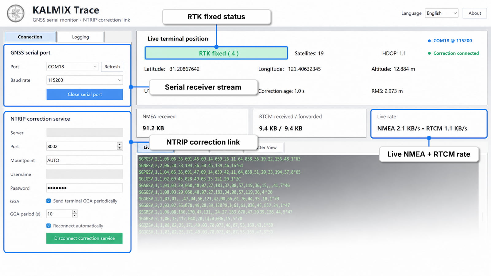 KALMIX Trace showing NTRIP connection, live RTK status, and NMEA rate on Windows
