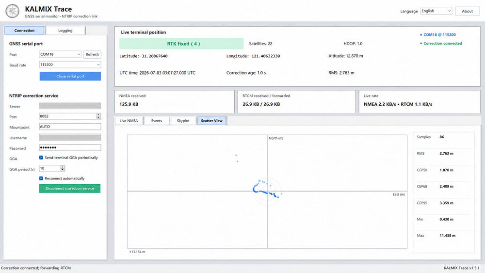 KALMIX Trace scatter view and CEP statistics